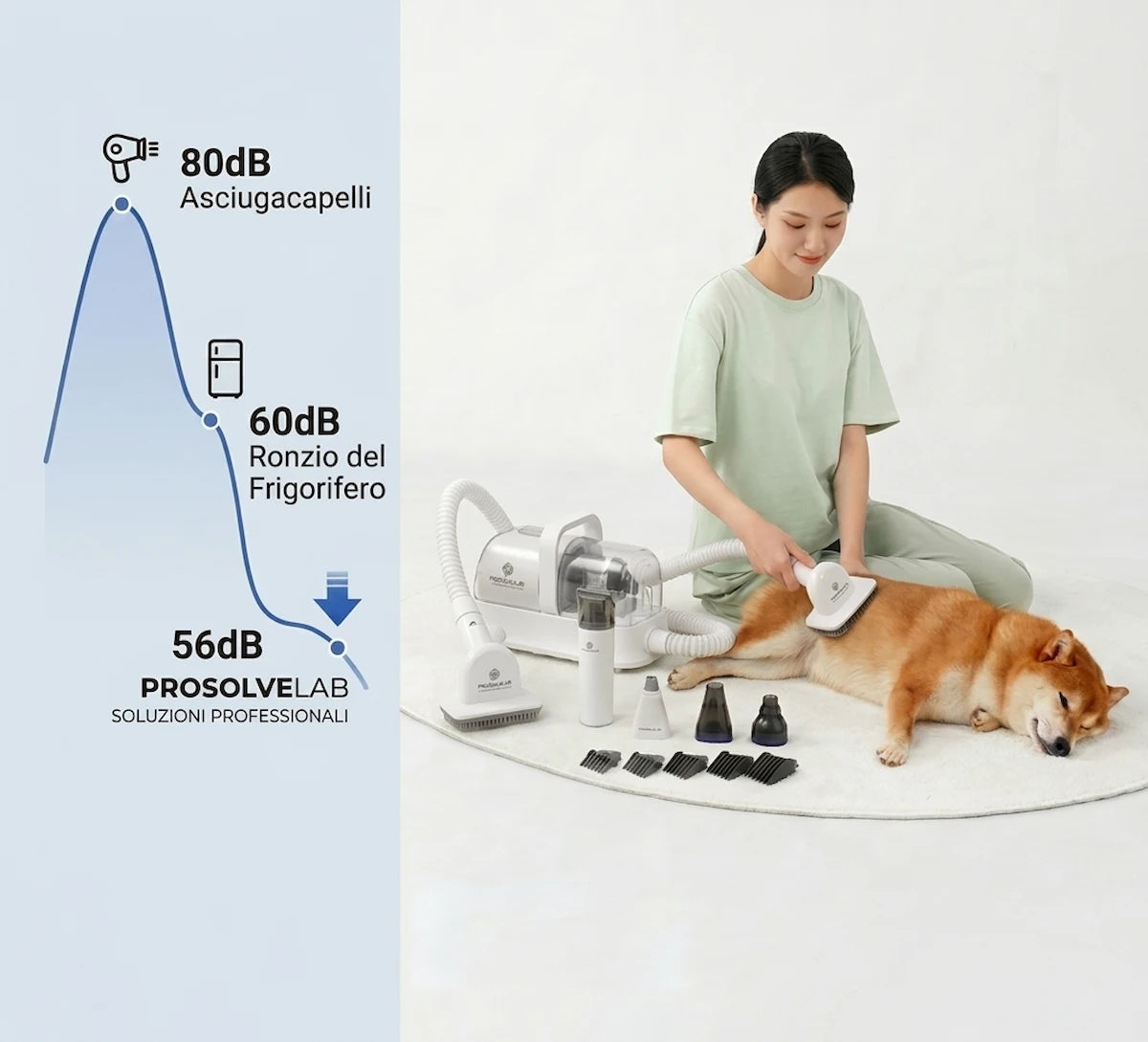 Il Kit Toelettatura Ultrasilenzioso 7-in-1 che elimina lo stress e i peli per sempre | ProsolveLab